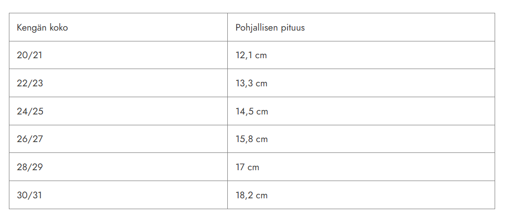 lasten huopatossujen koko-opas